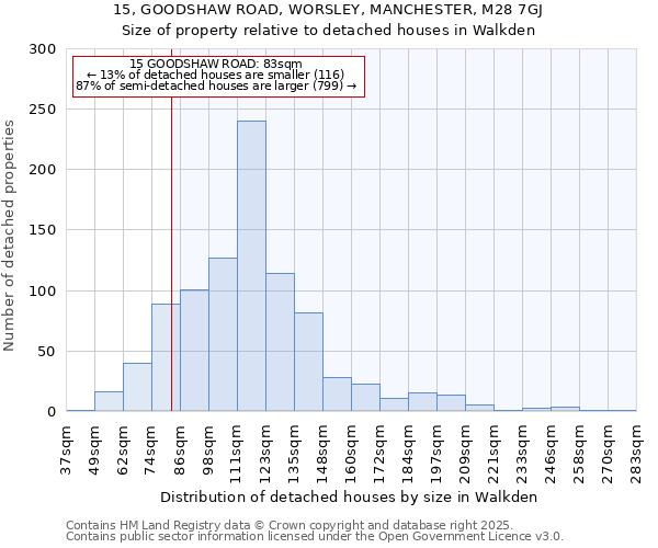 15, GOODSHAW ROAD, WORSLEY, MANCHESTER, M28 7GJ: Size of property relative to detached houses in Walkden