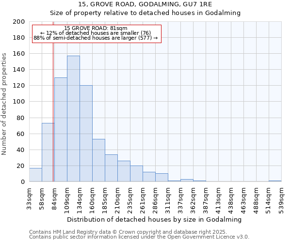 15, GROVE ROAD, GODALMING, GU7 1RE: Size of property relative to detached houses in Godalming