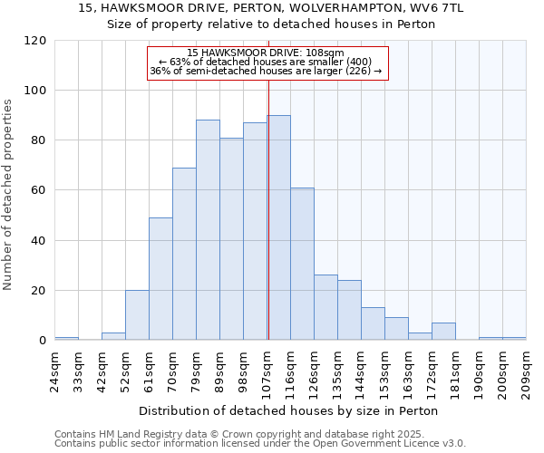 15, HAWKSMOOR DRIVE, PERTON, WOLVERHAMPTON, WV6 7TL: Size of property relative to detached houses in Perton