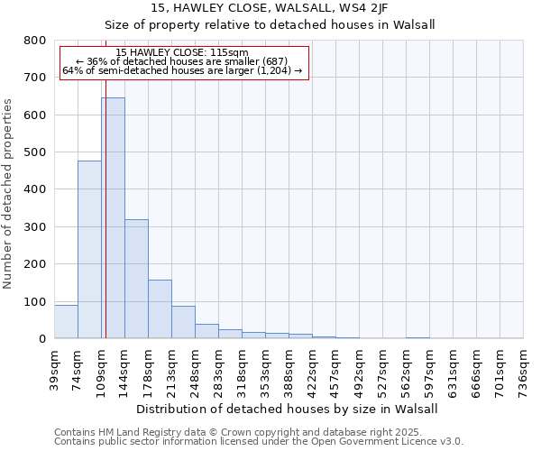 15, HAWLEY CLOSE, WALSALL, WS4 2JF: Size of property relative to detached houses in Walsall