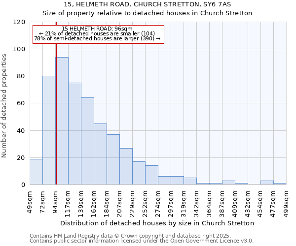 15, HELMETH ROAD, CHURCH STRETTON, SY6 7AS: Size of property relative to detached houses in Church Stretton