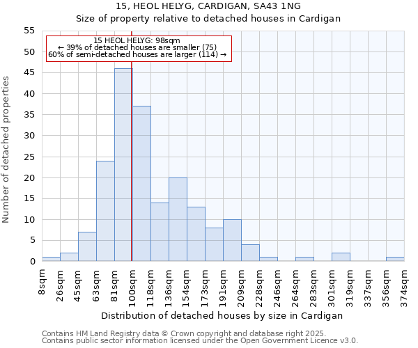 15, HEOL HELYG, CARDIGAN, SA43 1NG: Size of property relative to detached houses in Cardigan