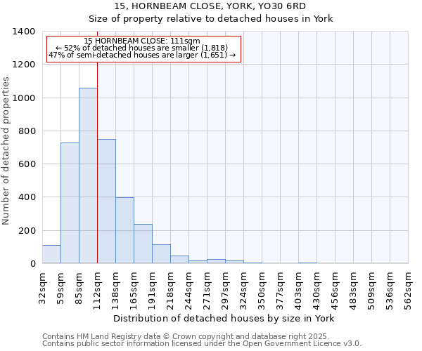 15, HORNBEAM CLOSE, YORK, YO30 6RD: Size of property relative to detached houses in York