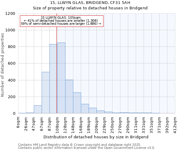 15, LLWYN GLAS, BRIDGEND, CF31 5AH: Size of property relative to detached houses in Bridgend