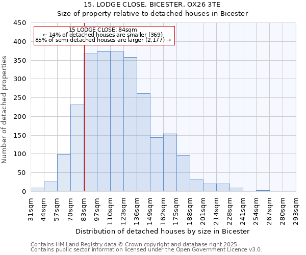 15, LODGE CLOSE, BICESTER, OX26 3TE: Size of property relative to detached houses in Bicester