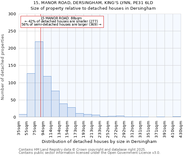 15, MANOR ROAD, DERSINGHAM, KING'S LYNN, PE31 6LD: Size of property relative to detached houses in Dersingham