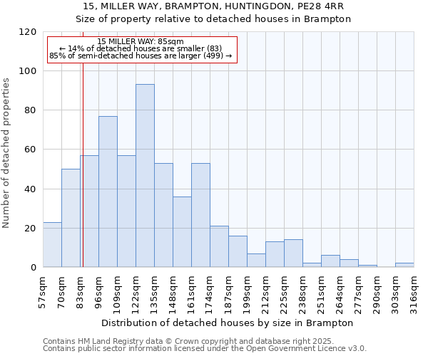 15, MILLER WAY, BRAMPTON, HUNTINGDON, PE28 4RR: Size of property relative to detached houses in Brampton