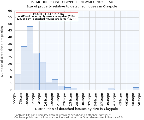 15, MOORE CLOSE, CLAYPOLE, NEWARK, NG23 5AU: Size of property relative to detached houses in Claypole