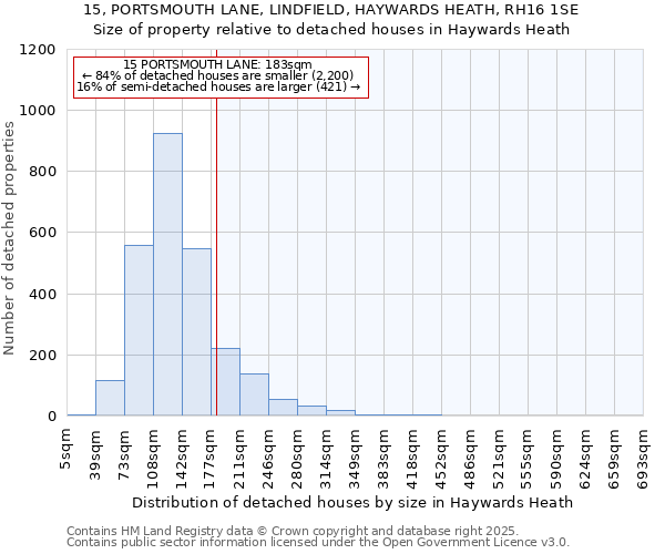 15, PORTSMOUTH LANE, LINDFIELD, HAYWARDS HEATH, RH16 1SE: Size of property relative to detached houses in Haywards Heath