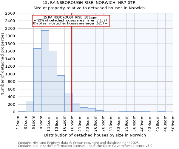 15, RAINSBOROUGH RISE, NORWICH, NR7 0TR: Size of property relative to detached houses in Norwich