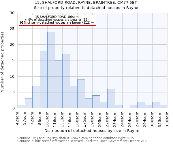 15, SHALFORD ROAD, RAYNE, BRAINTREE, CM77 6BT: Size of property relative to detached houses in Rayne