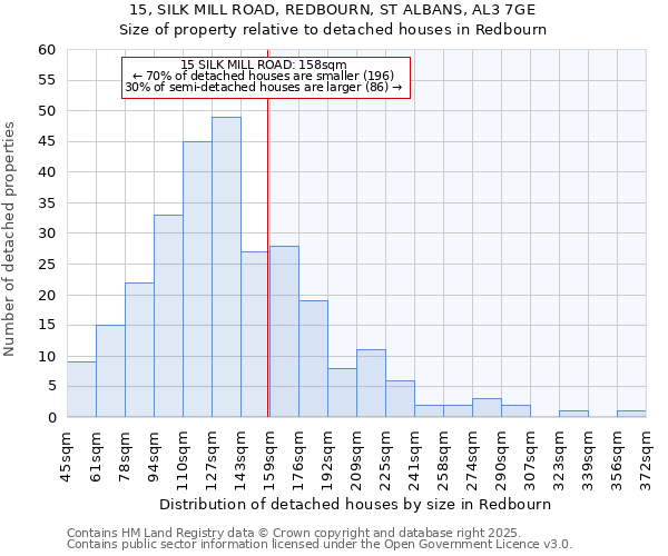 15, SILK MILL ROAD, REDBOURN, ST ALBANS, AL3 7GE: Size of property relative to detached houses in Redbourn