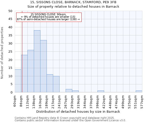 15, SISSONS CLOSE, BARNACK, STAMFORD, PE9 3FB: Size of property relative to detached houses in Barnack