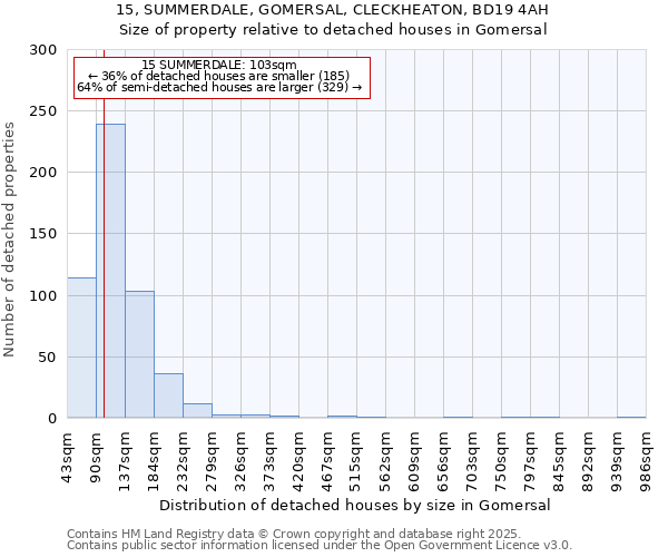 15, SUMMERDALE, GOMERSAL, CLECKHEATON, BD19 4AH: Size of property relative to detached houses in Gomersal