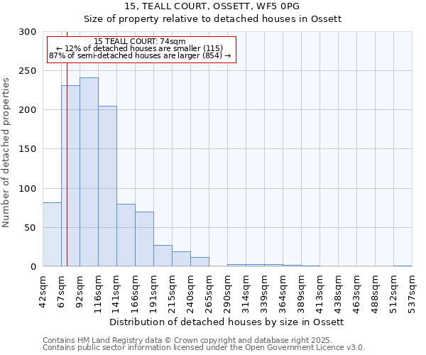 15, TEALL COURT, OSSETT, WF5 0PG: Size of property relative to detached houses in Ossett