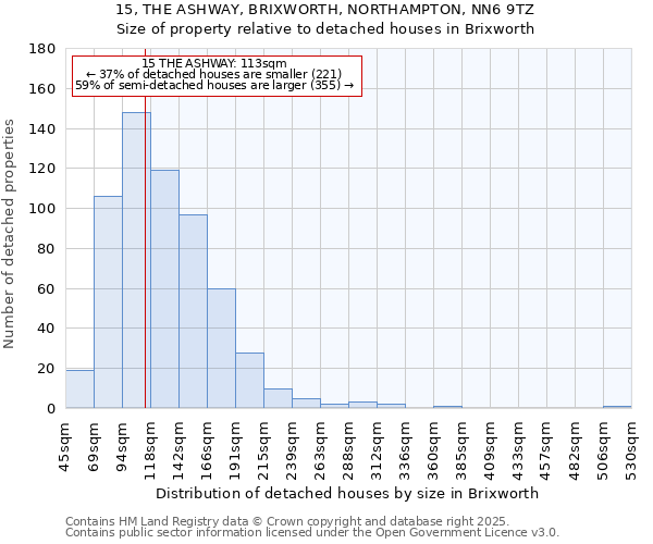 15, THE ASHWAY, BRIXWORTH, NORTHAMPTON, NN6 9TZ: Size of property relative to detached houses in Brixworth