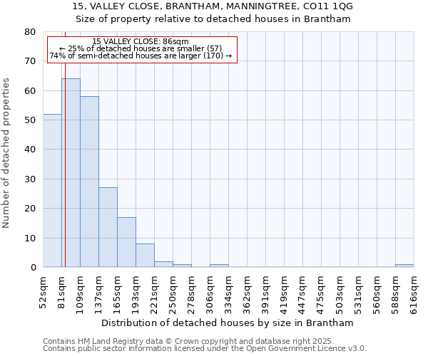 15, VALLEY CLOSE, BRANTHAM, MANNINGTREE, CO11 1QG: Size of property relative to detached houses in Brantham