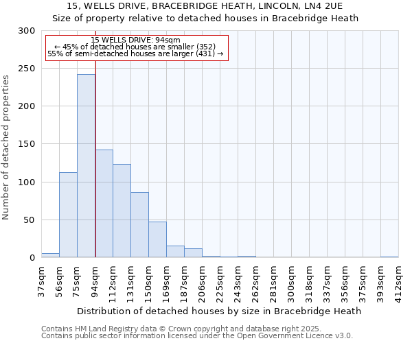 15, WELLS DRIVE, BRACEBRIDGE HEATH, LINCOLN, LN4 2UE: Size of property relative to detached houses in Bracebridge Heath