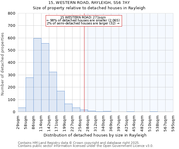 15, WESTERN ROAD, RAYLEIGH, SS6 7AY: Size of property relative to detached houses in Rayleigh