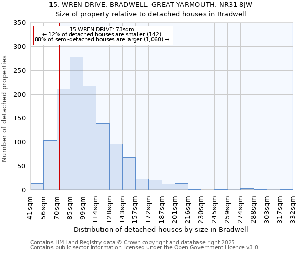 15, WREN DRIVE, BRADWELL, GREAT YARMOUTH, NR31 8JW: Size of property relative to detached houses in Bradwell