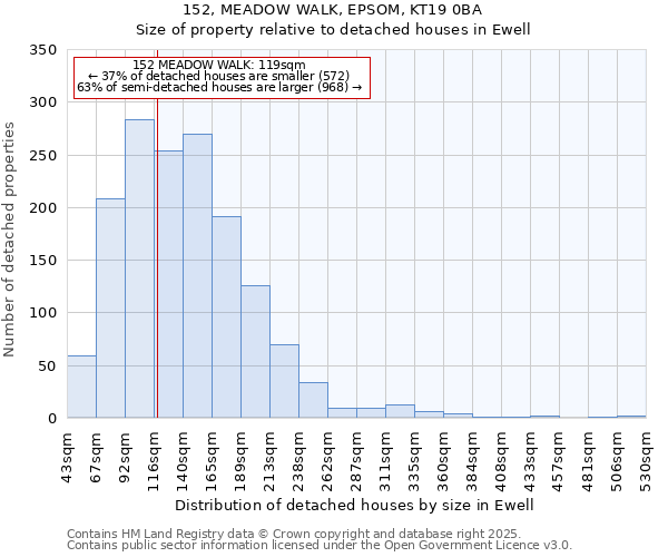 152, MEADOW WALK, EPSOM, KT19 0BA: Size of property relative to detached houses in Ewell