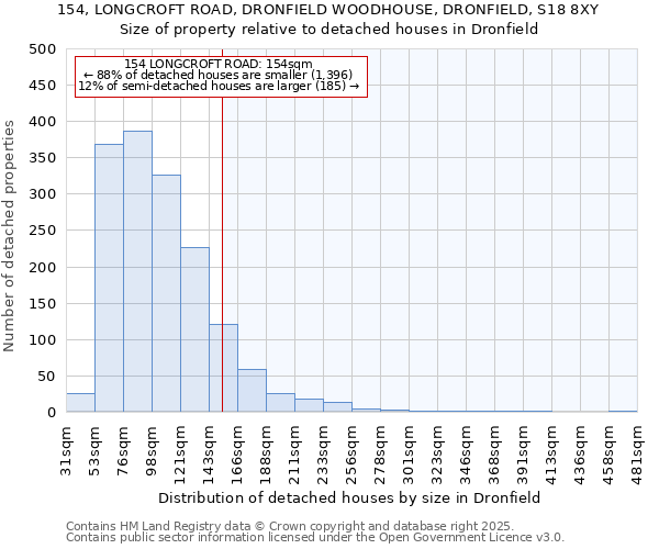 154, LONGCROFT ROAD, DRONFIELD WOODHOUSE, DRONFIELD, S18 8XY: Size of property relative to detached houses in Dronfield