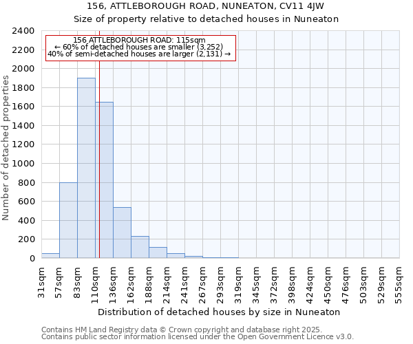 156, ATTLEBOROUGH ROAD, NUNEATON, CV11 4JW: Size of property relative to detached houses in Nuneaton