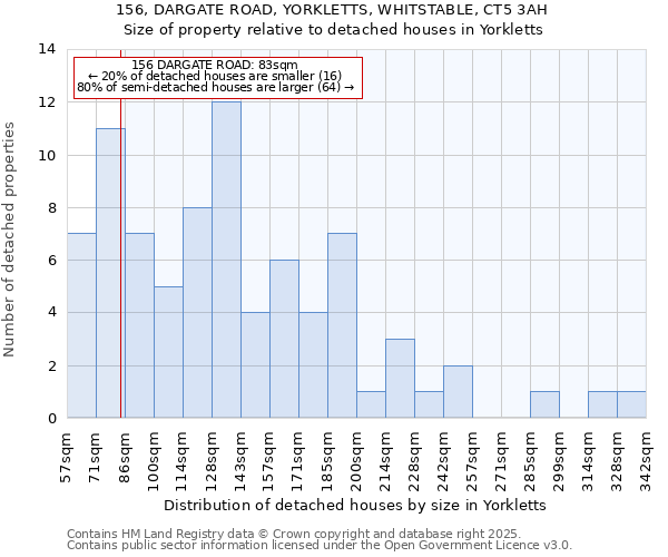 156, DARGATE ROAD, YORKLETTS, WHITSTABLE, CT5 3AH: Size of property relative to detached houses in Yorkletts