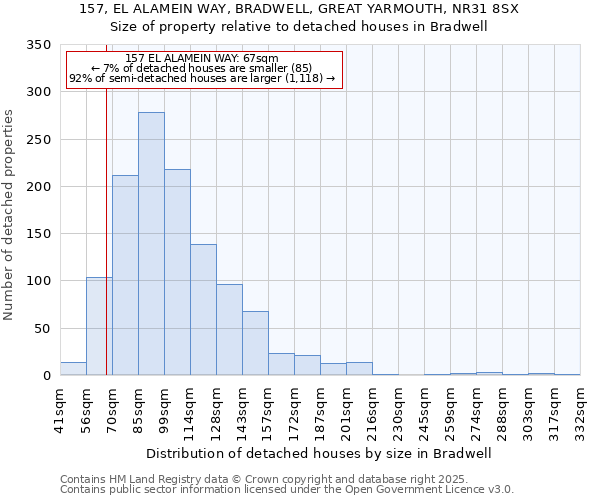 157, EL ALAMEIN WAY, BRADWELL, GREAT YARMOUTH, NR31 8SX: Size of property relative to detached houses in Bradwell