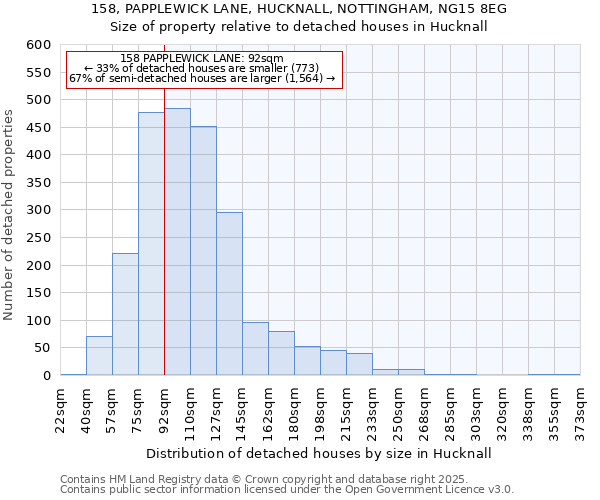 158, PAPPLEWICK LANE, HUCKNALL, NOTTINGHAM, NG15 8EG: Size of property relative to detached houses in Hucknall