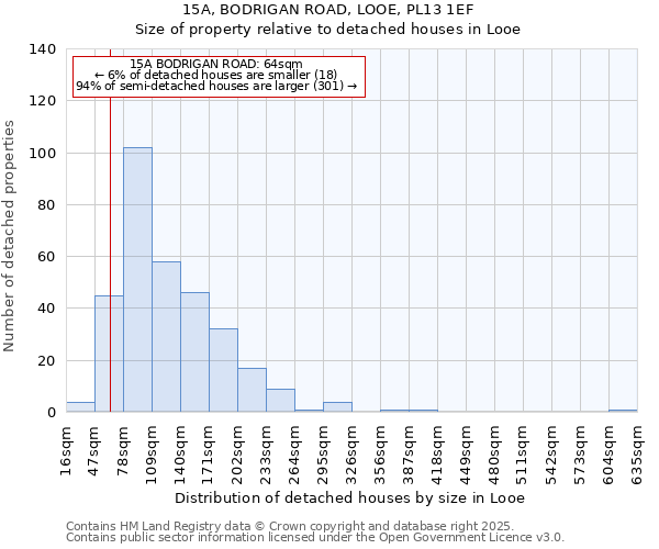 15A, BODRIGAN ROAD, LOOE, PL13 1EF: Size of property relative to detached houses in Looe