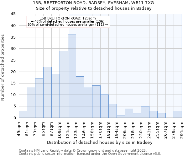 15B, BRETFORTON ROAD, BADSEY, EVESHAM, WR11 7XG: Size of property relative to detached houses in Badsey