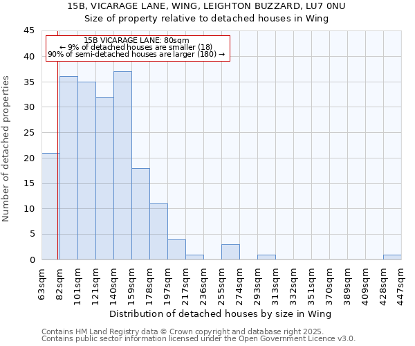 15B, VICARAGE LANE, WING, LEIGHTON BUZZARD, LU7 0NU: Size of property relative to detached houses in Wing