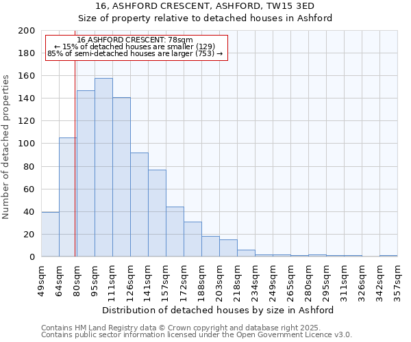 16, ASHFORD CRESCENT, ASHFORD, TW15 3ED: Size of property relative to detached houses in Ashford