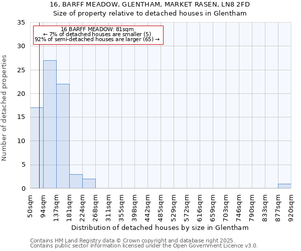 16, BARFF MEADOW, GLENTHAM, MARKET RASEN, LN8 2FD: Size of property relative to detached houses in Glentham