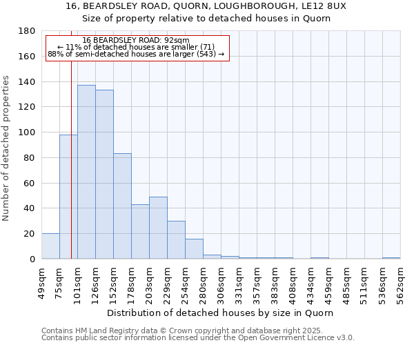 16, BEARDSLEY ROAD, QUORN, LOUGHBOROUGH, LE12 8UX: Size of property relative to detached houses in Quorn