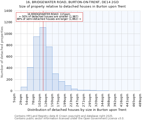 16, BRIDGEWATER ROAD, BURTON-ON-TRENT, DE14 2GD: Size of property relative to detached houses in Burton upon Trent