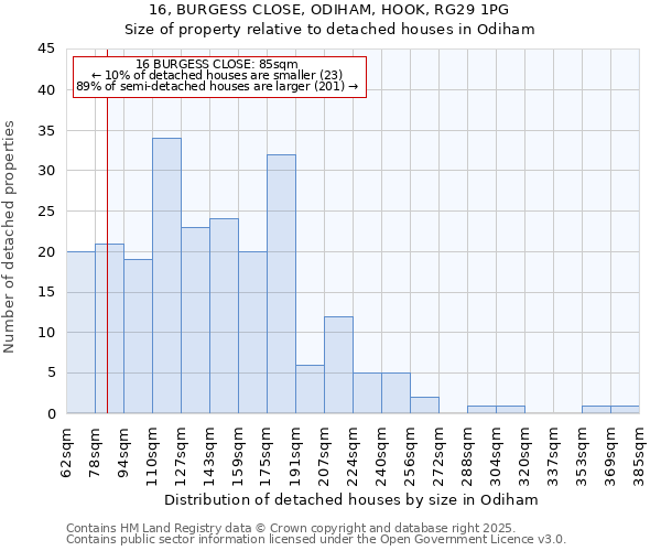 16, BURGESS CLOSE, ODIHAM, HOOK, RG29 1PG: Size of property relative to detached houses in Odiham