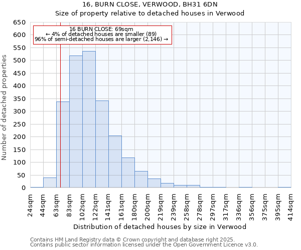 16, BURN CLOSE, VERWOOD, BH31 6DN: Size of property relative to detached houses in Verwood