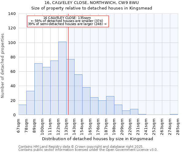 16, CALVELEY CLOSE, NORTHWICH, CW9 8WU: Size of property relative to detached houses in Kingsmead