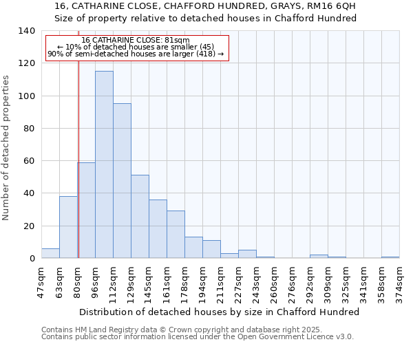 16, CATHARINE CLOSE, CHAFFORD HUNDRED, GRAYS, RM16 6QH: Size of property relative to detached houses in Chafford Hundred