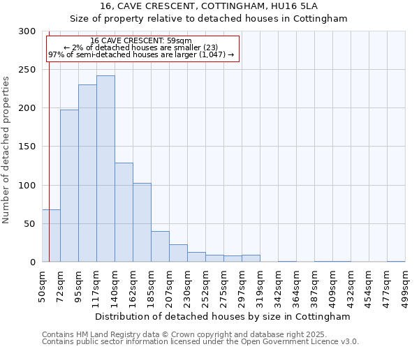 16, CAVE CRESCENT, COTTINGHAM, HU16 5LA: Size of property relative to detached houses in Cottingham