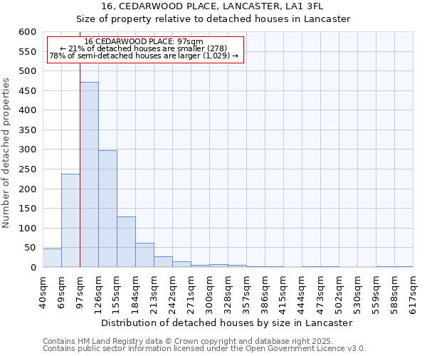 16, CEDARWOOD PLACE, LANCASTER, LA1 3FL: Size of property relative to detached houses in Lancaster