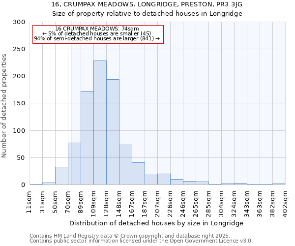 16, CRUMPAX MEADOWS, LONGRIDGE, PRESTON, PR3 3JG: Size of property relative to detached houses in Longridge