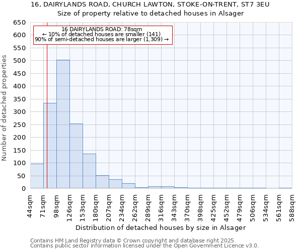 16, DAIRYLANDS ROAD, CHURCH LAWTON, STOKE-ON-TRENT, ST7 3EU: Size of property relative to detached houses in Alsager