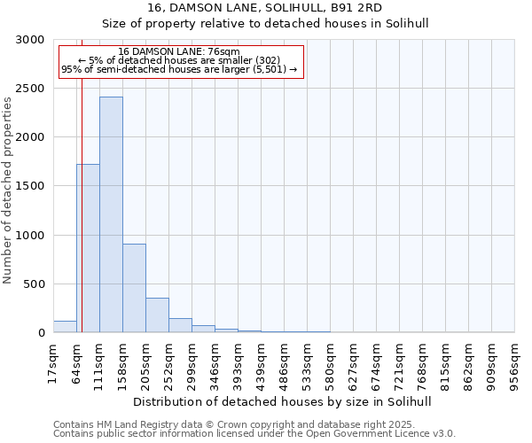 16, DAMSON LANE, SOLIHULL, B91 2RD: Size of property relative to detached houses in Solihull