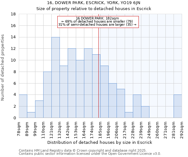 16, DOWER PARK, ESCRICK, YORK, YO19 6JN: Size of property relative to detached houses in Escrick