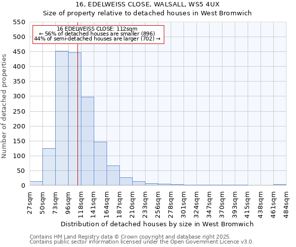 16, EDELWEISS CLOSE, WALSALL, WS5 4UX: Size of property relative to detached houses in West Bromwich