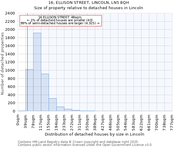 16, ELLISON STREET, LINCOLN, LN5 8QH: Size of property relative to detached houses in Lincoln