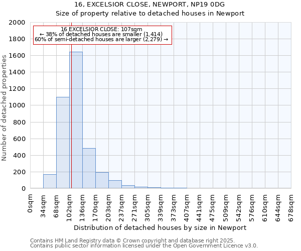 16, EXCELSIOR CLOSE, NEWPORT, NP19 0DG: Size of property relative to detached houses in Newport